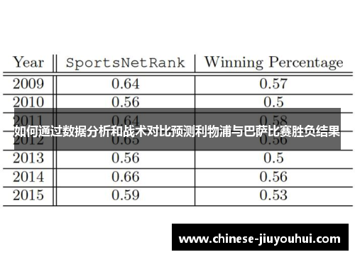 如何通过数据分析和战术对比预测利物浦与巴萨比赛胜负结果