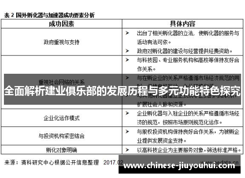 全面解析建业俱乐部的发展历程与多元功能特色探究