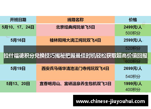拉什福德积分兑换技巧揭秘把握最佳时机轻松获取超高价值回报