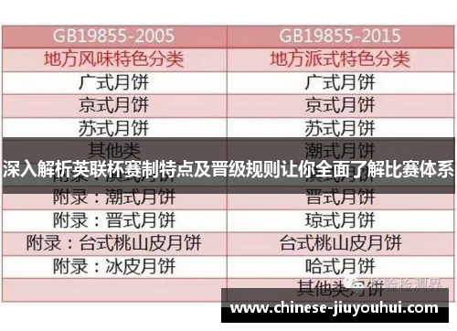 深入解析英联杯赛制特点及晋级规则让你全面了解比赛体系 深入解析英联杯赛制特点及晋级规则让你全面了解比赛体系