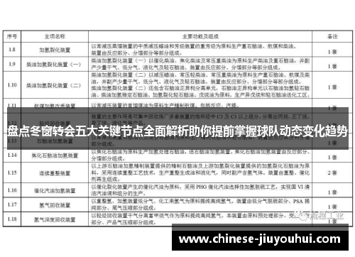 盘点冬窗转会五大关键节点全面解析助你提前掌握球队动态变化趋势 盘点冬窗转会五大关键节点全面解析助你提前掌握球队动态变化趋势