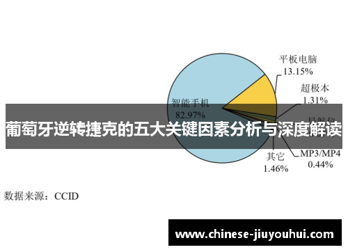 葡萄牙逆转捷克的五大关键因素分析与深度解读 葡萄牙逆转捷克的五大关键因素分析与深度解读