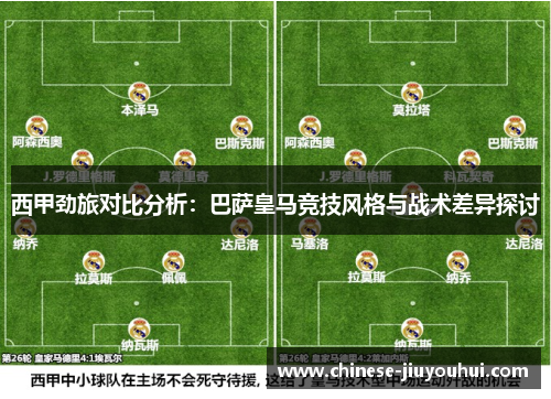 西甲劲旅对比分析:巴萨皇马竞技风格与战术差异探讨 西甲劲旅对比分析:巴萨皇马竞技风格与战术差异探讨