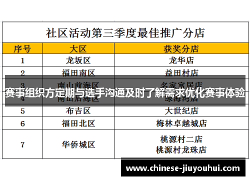 赛事组织方定期与选手沟通及时了解需求优化赛事体验 赛事组织方定期与选手沟通及时了解需求优化赛事体验