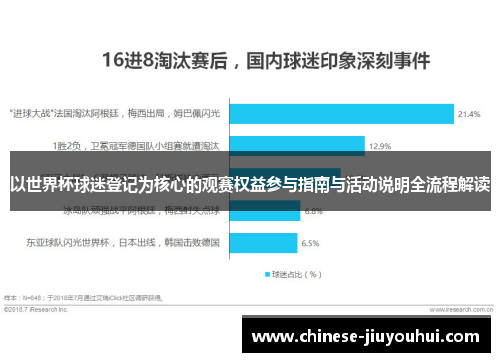 以世界杯球迷登记为核心的观赛权益参与指南与活动说明全流程解读