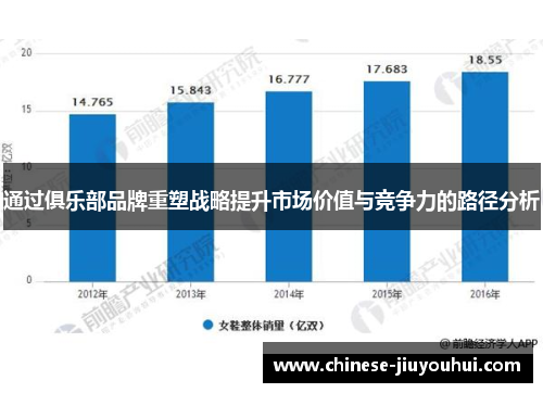 通过俱乐部品牌重塑战略提升市场价值与竞争力的路径分析